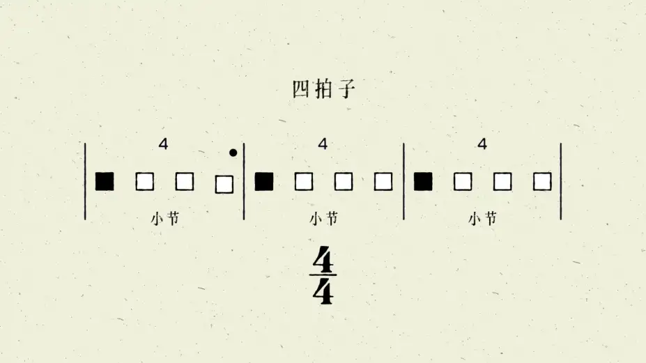 音乐：边做边学 截图3