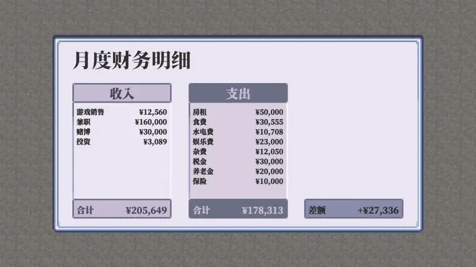 孤独的独立游戏开发者的一生 截图1
